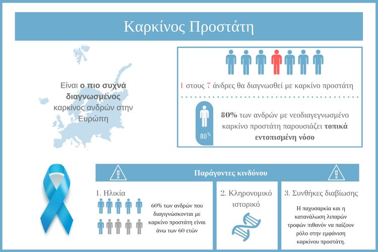 Καρκίνος Προστάτη Καρκίνος Προστάτη