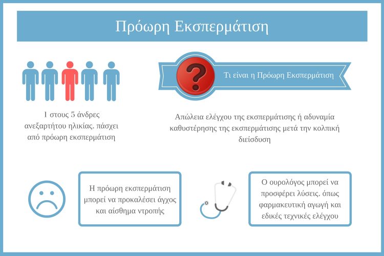 Πρόωρη Εκσπερμάτιση